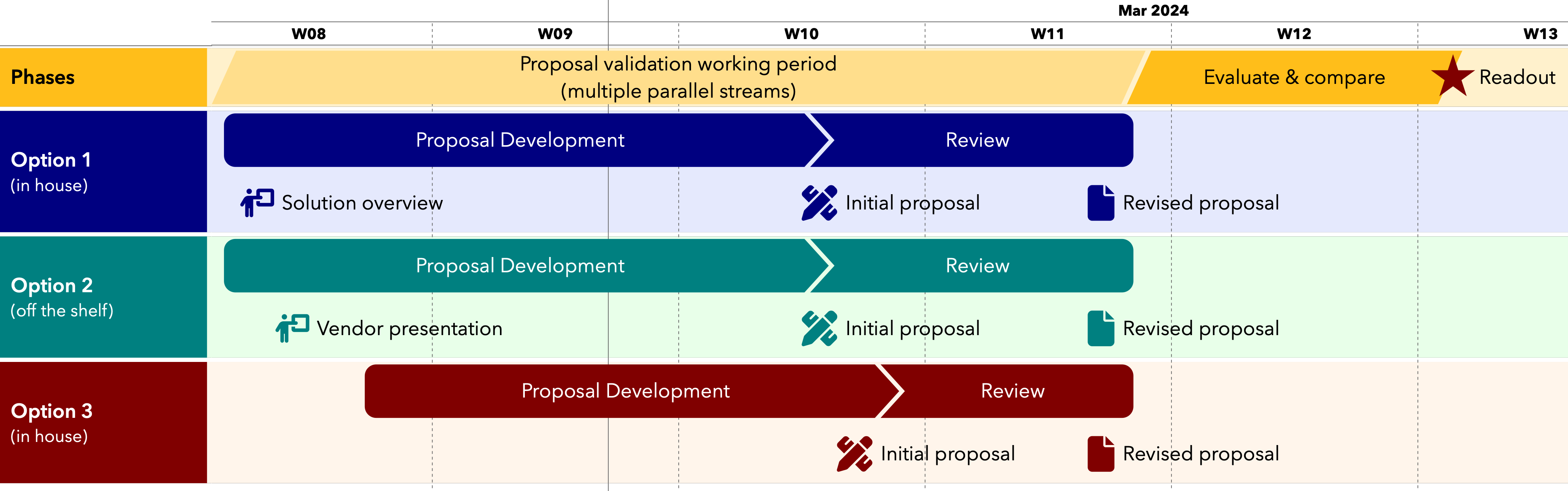 Export of the Evaluation Plan timeline